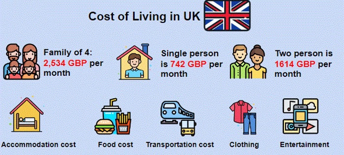Living in UK